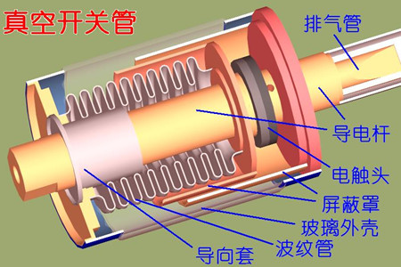 真空開關(guān)管的真空度如何檢測？五種檢測方法！